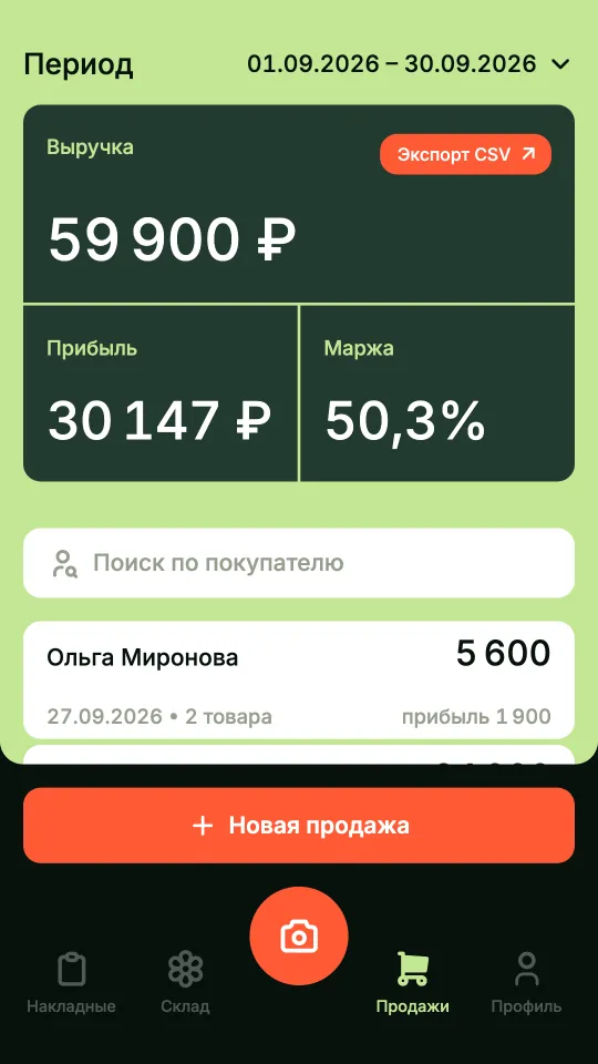 Продажи: выручка, прибыль и маржа за период